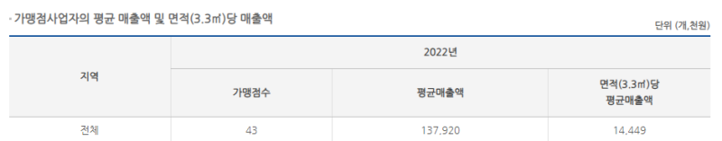 탕후루매출액