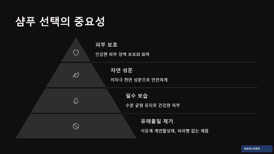 강아지 알러지 방지 샴푸 추천 - 민감 피부 보호 &amp;가려움 완화