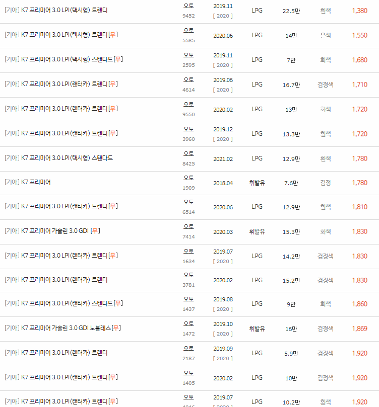 2019~2021년식 K7 프리미어 중고차 시세