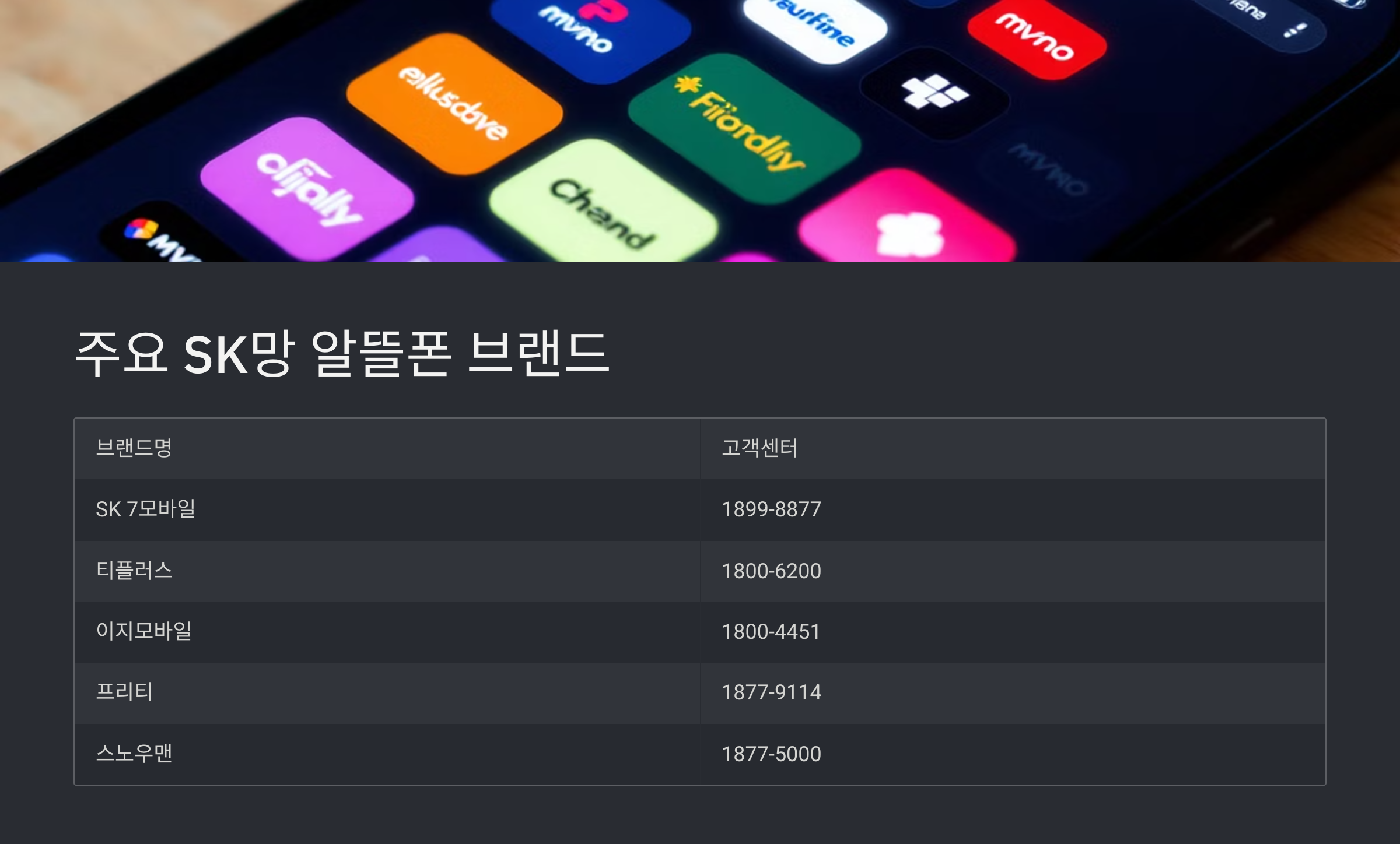 알뜰폰 SK 유심 무료 교체 방법
