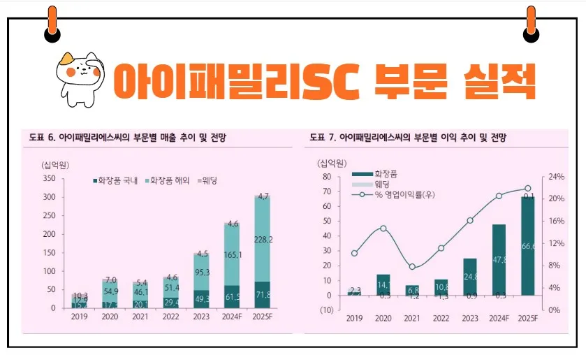 아이패밀리에스씨 부문 실적