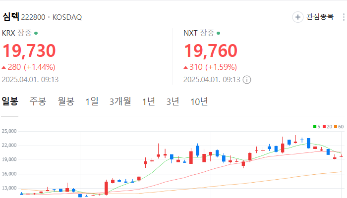 삼성 반도체 관련주 대장주 테마주 TOP5