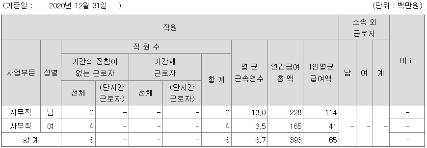CNH 씨앤에이치 주식회사 평균 연봉
