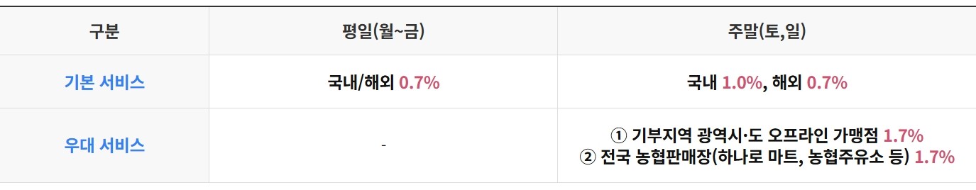 zgm.고향으로카드