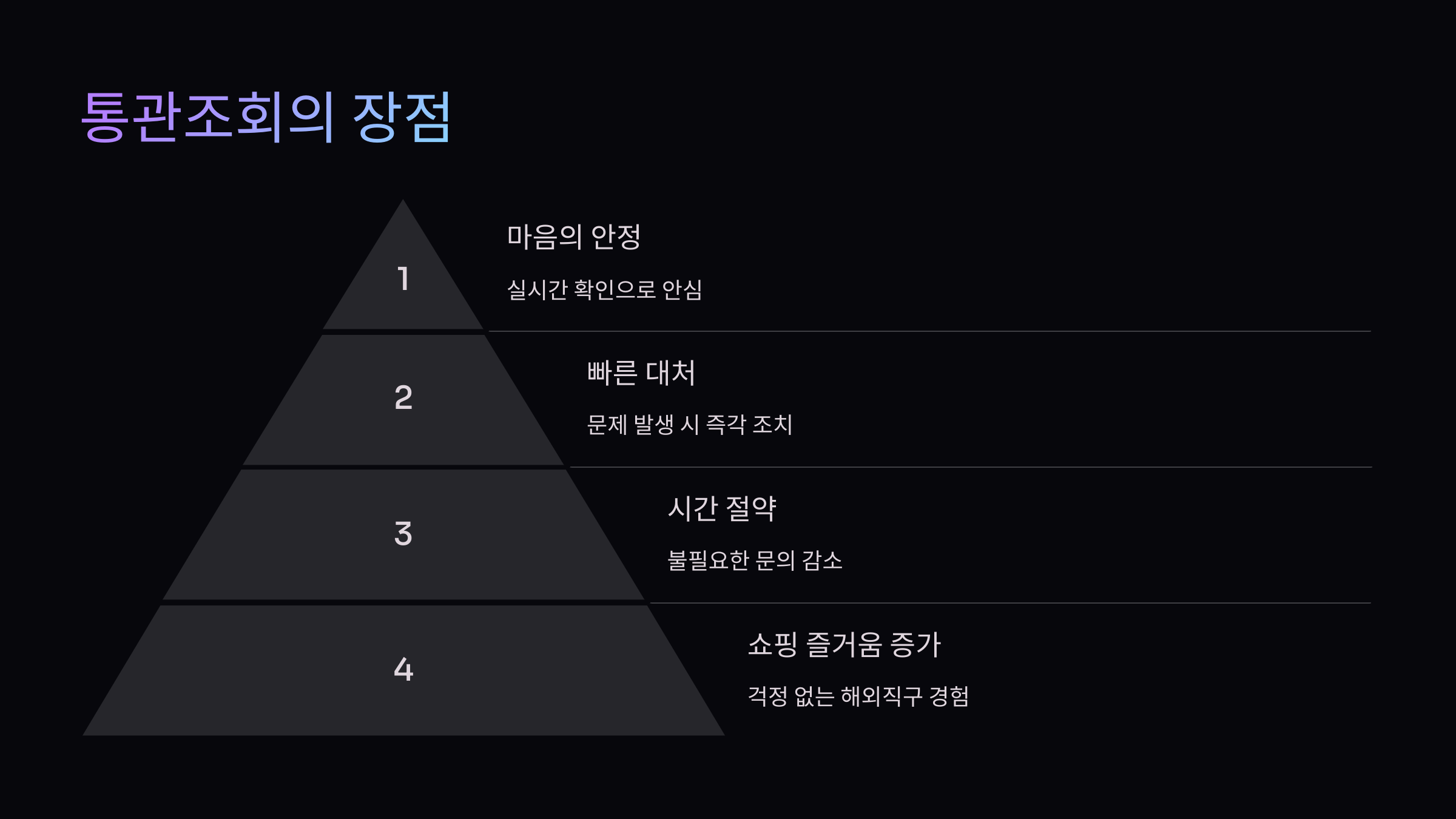 통관조회-장점
