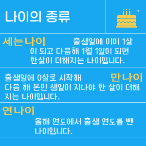 만 나이 계산법과 달라지는 일상은_ 나이의 종류 및 의미