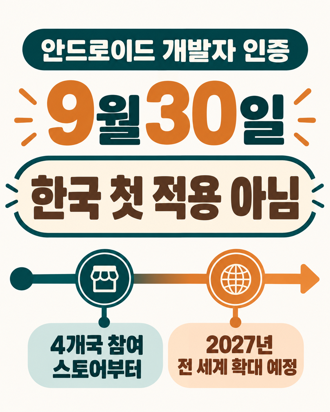 안드로이드 앱 설치 차단, 개발자 인증은 한국에도 바로 적용될까요?