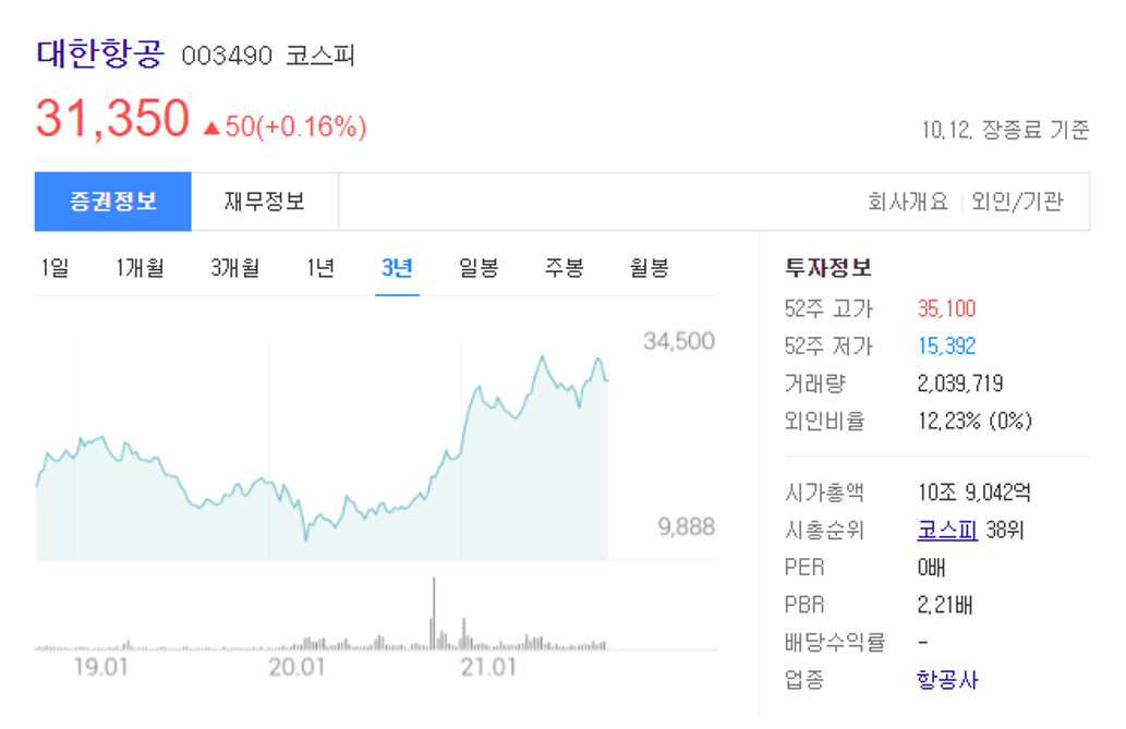 10월12일 기준 대한항공 코스피 주가표