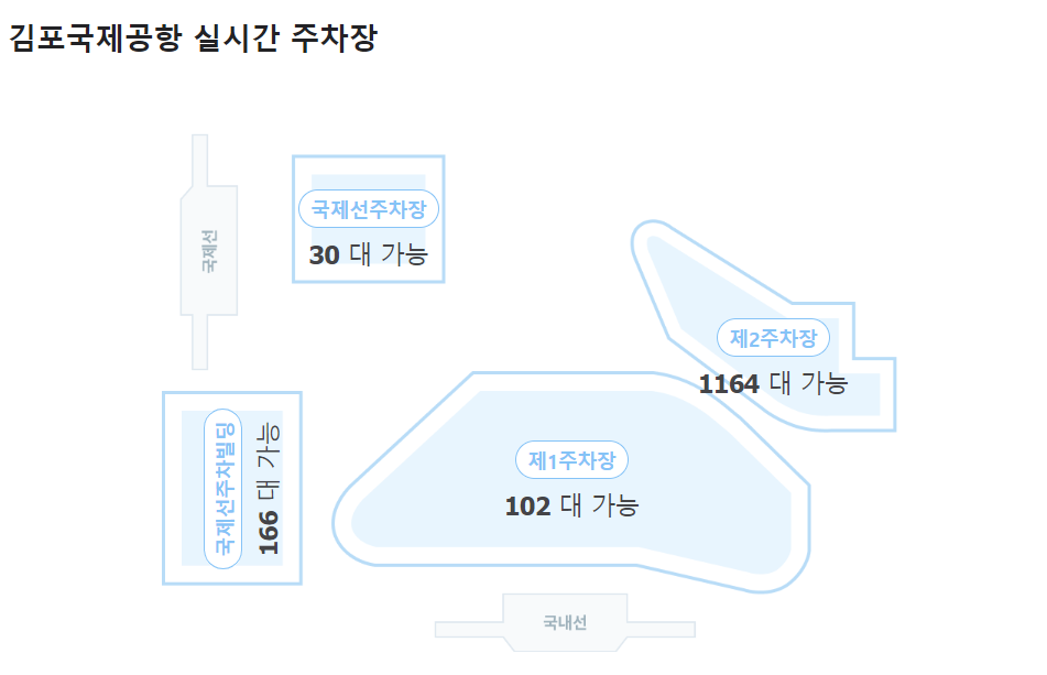 김포공항 주차 - 실시간 주차현황 확인
