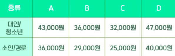 에버랜드 자유이용권 할인카드