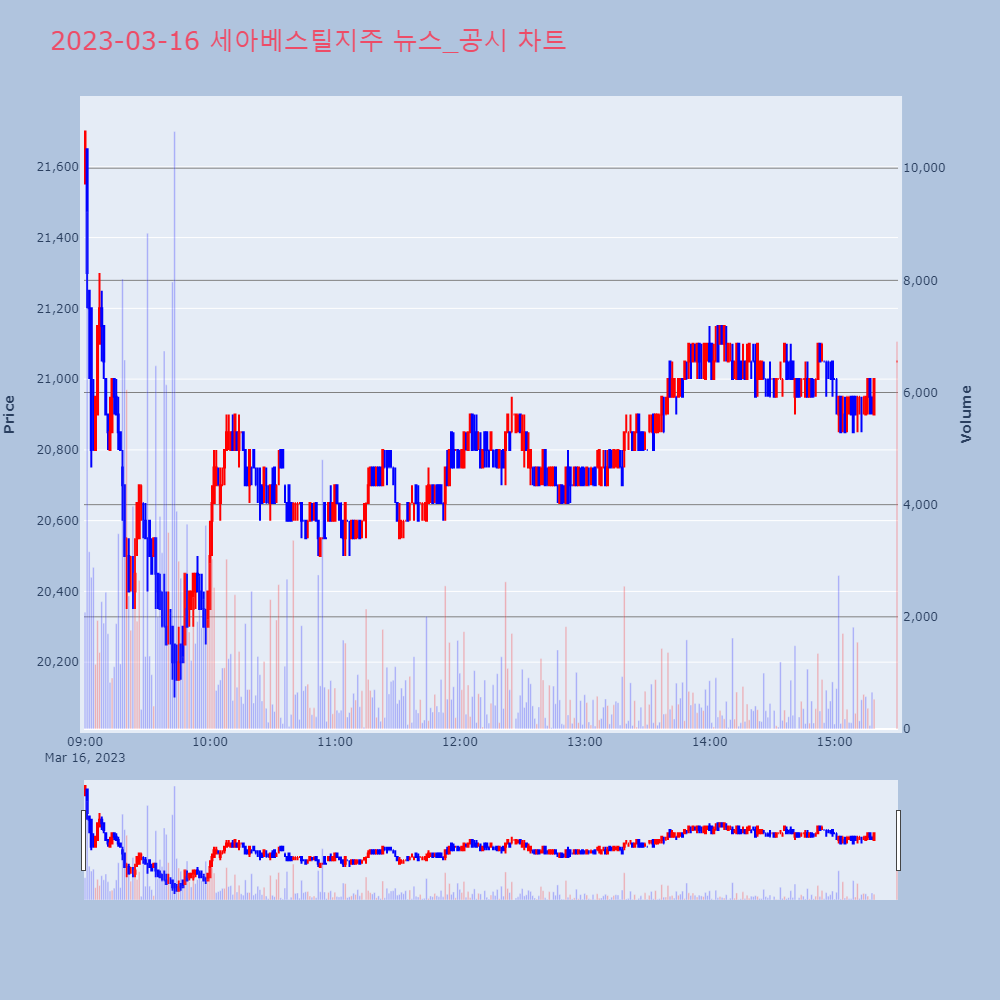 세아베스틸지주_뉴스공시차트