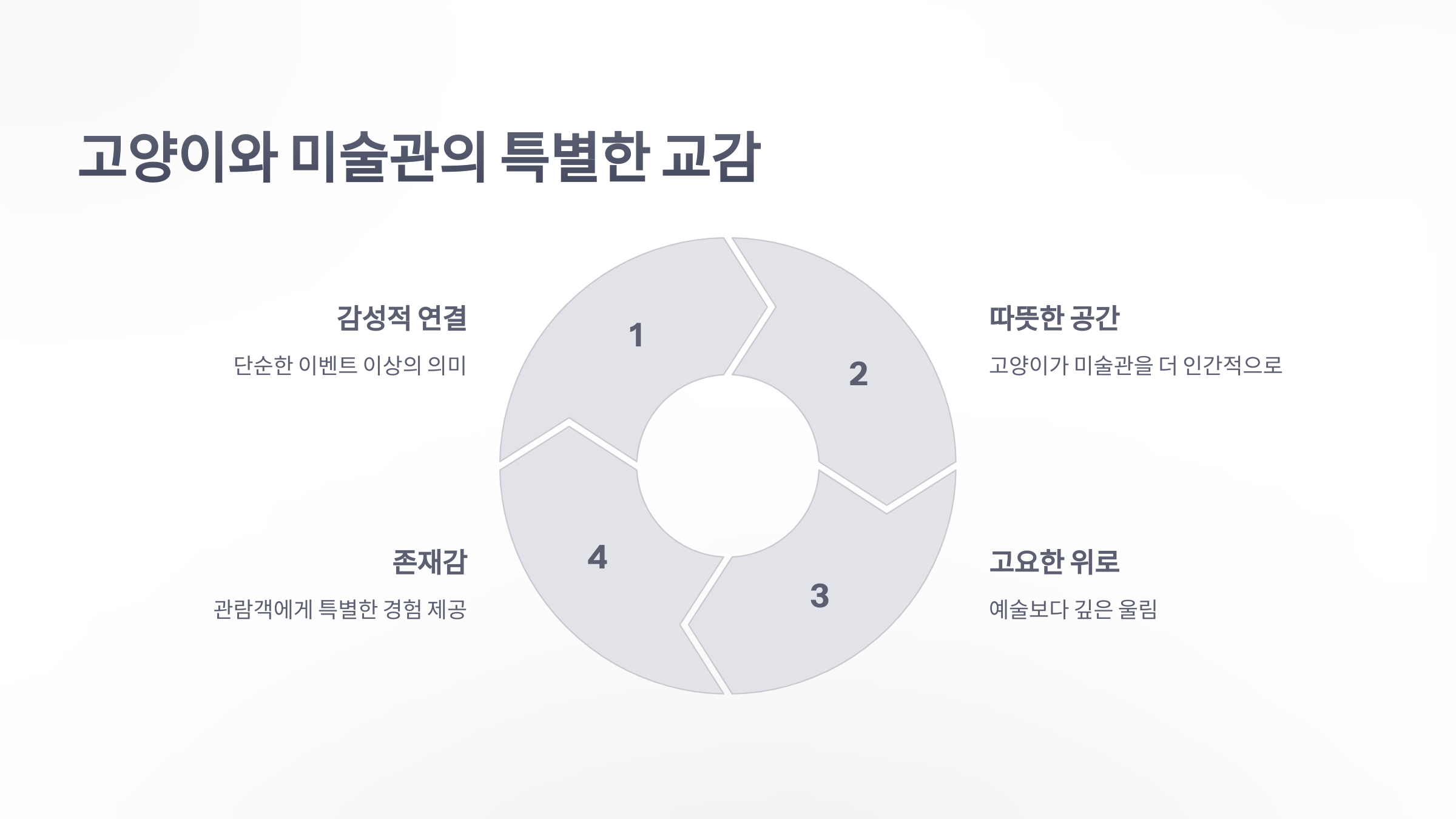 참조-미술관-지키는-고양이-5