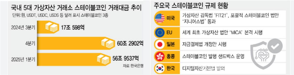 스테이블코인 대장주