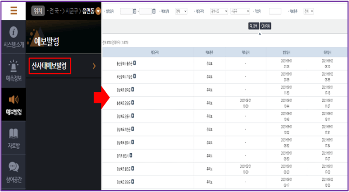 산사태정보시스템-예보발령-조회