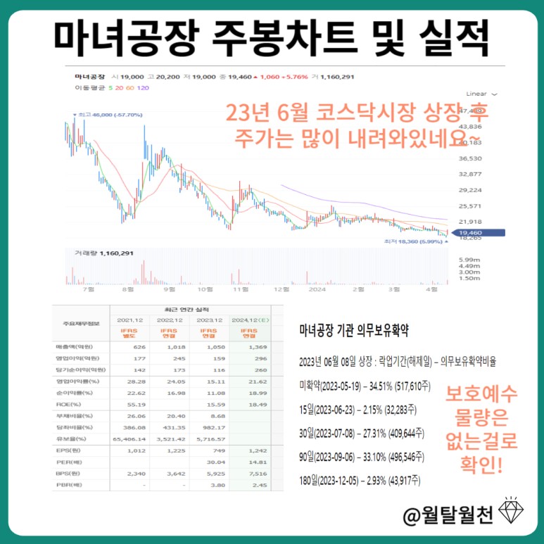 화장은 하는것보다 지우는 것이 중요합니다_K뷰티 마녀공장 주가전망
