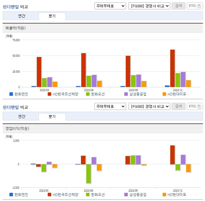 HSD엔진_업종분석