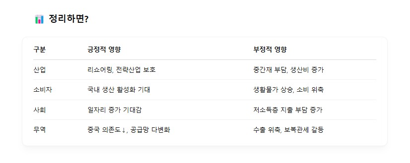 트럼프무역정책