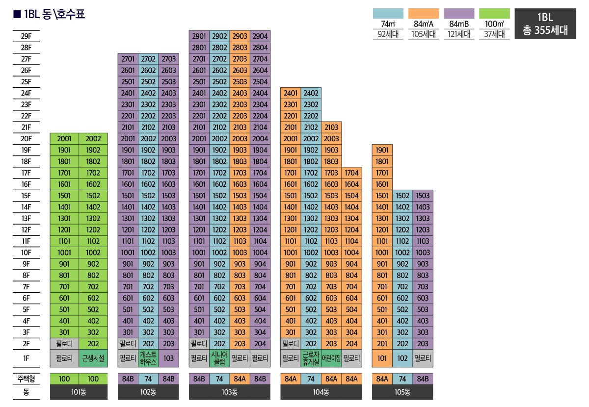 해링턴 플레이스 진사(1BL) 동호수 층별 배치도 1