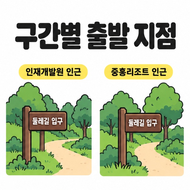 인재개발원 인근과 중흥리조트 인근을 각각 별도의 둘레길 입구로 보여 주는 구간별 출발 지점 안내