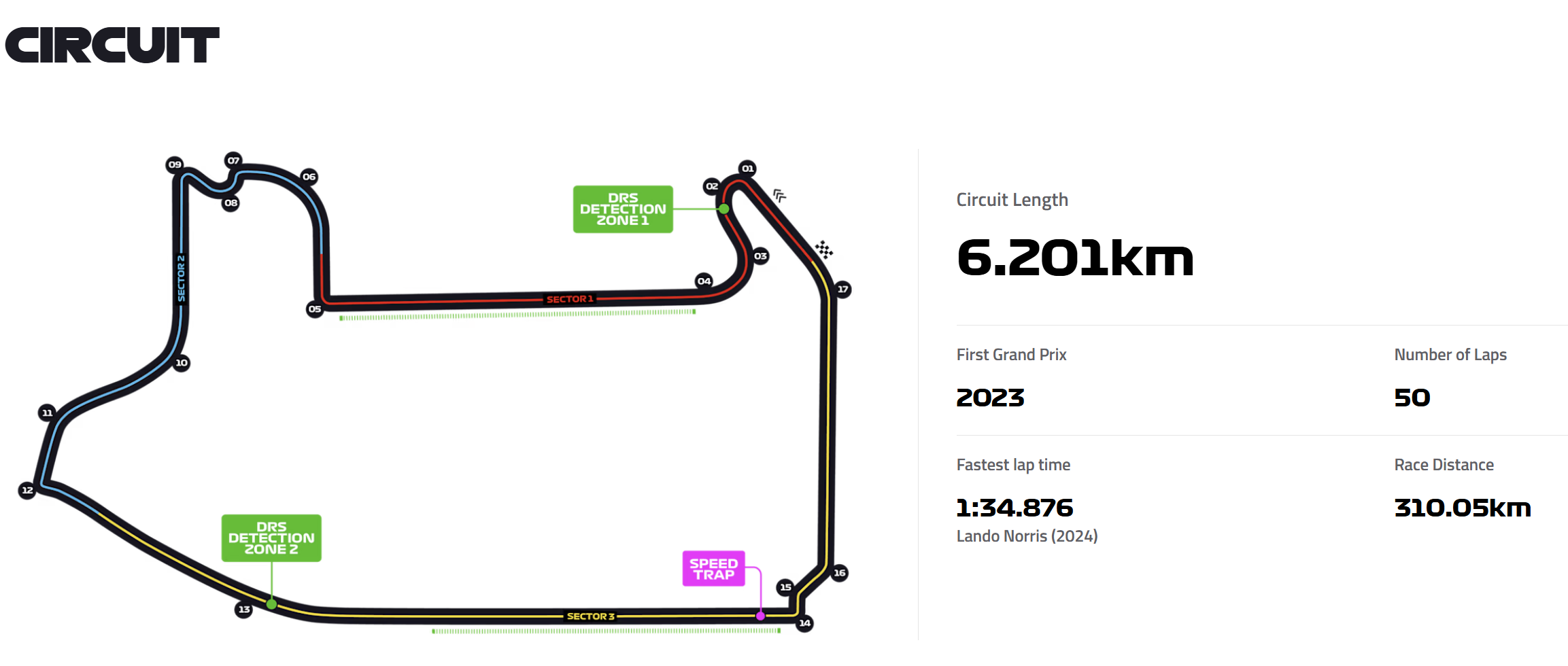 2025 F1 라스베가스 그랑프리 서킷