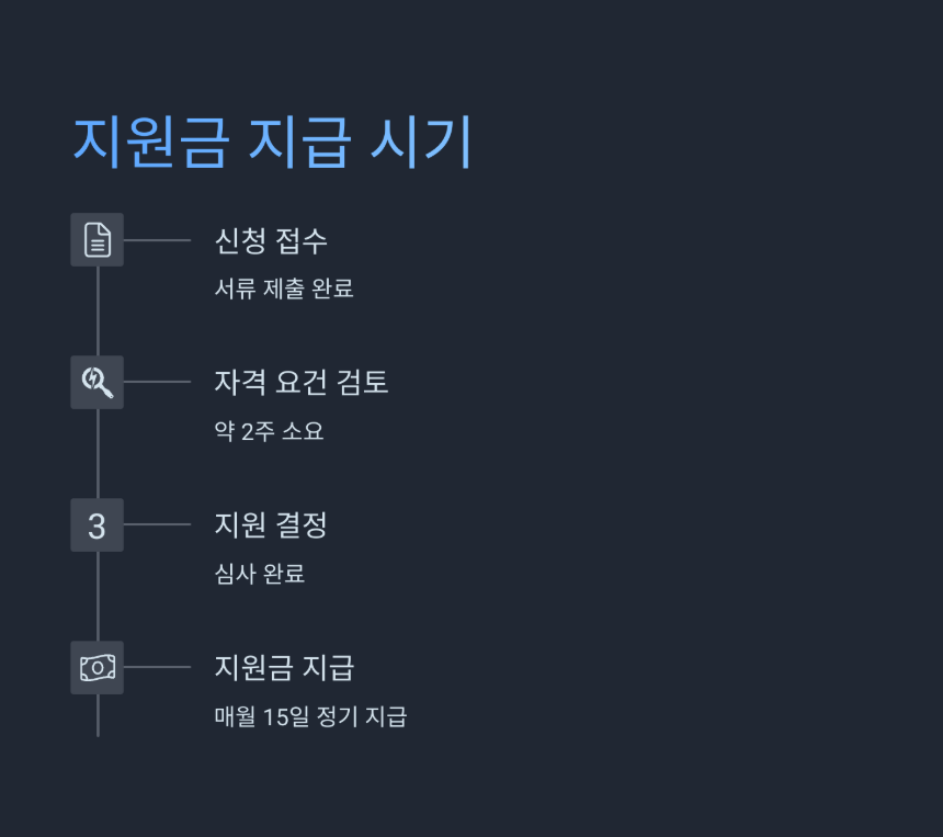 일자리 안정자금 신청 방법