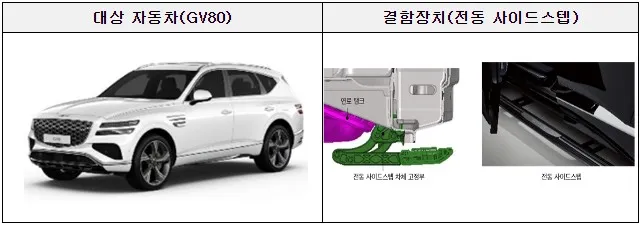 GV80 리콜