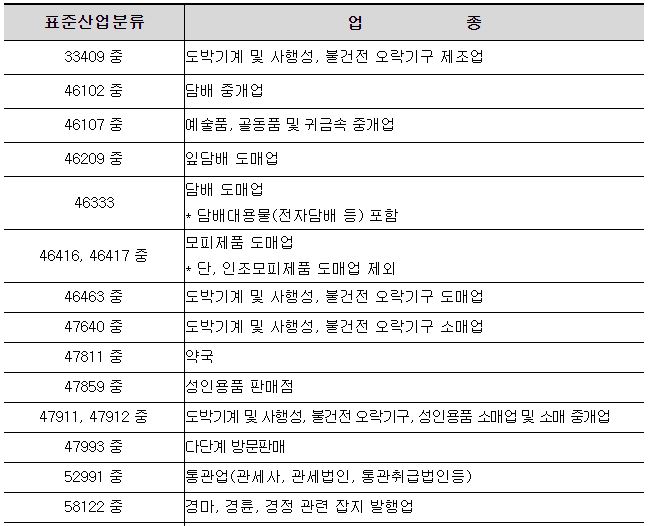 고용유지지원금12