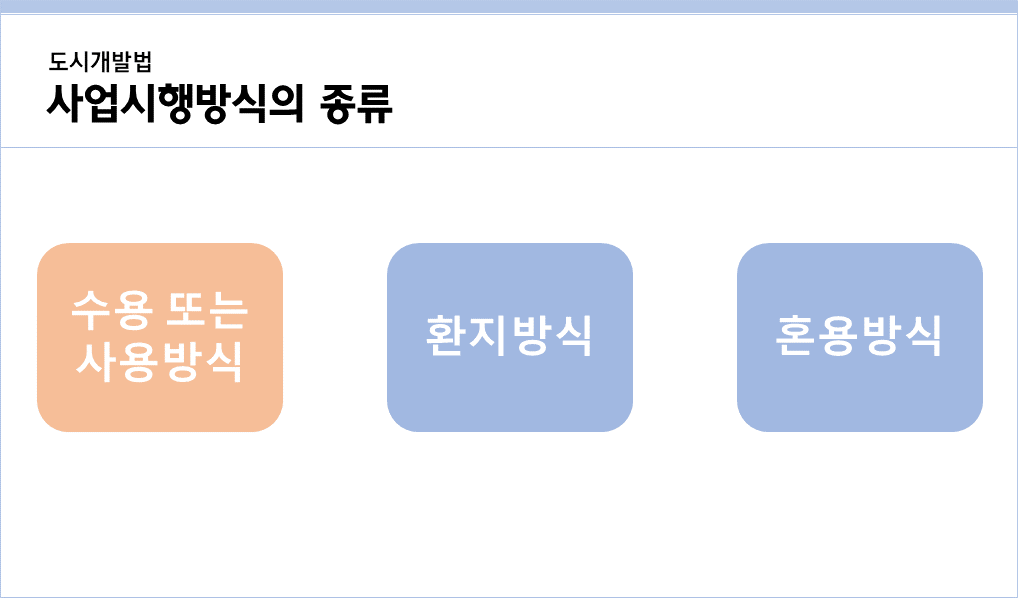 수용또는사용방식