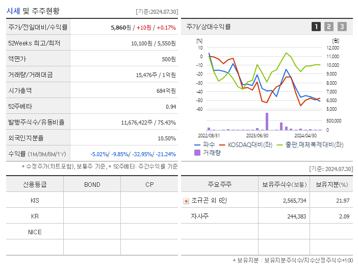 파수_기업개요