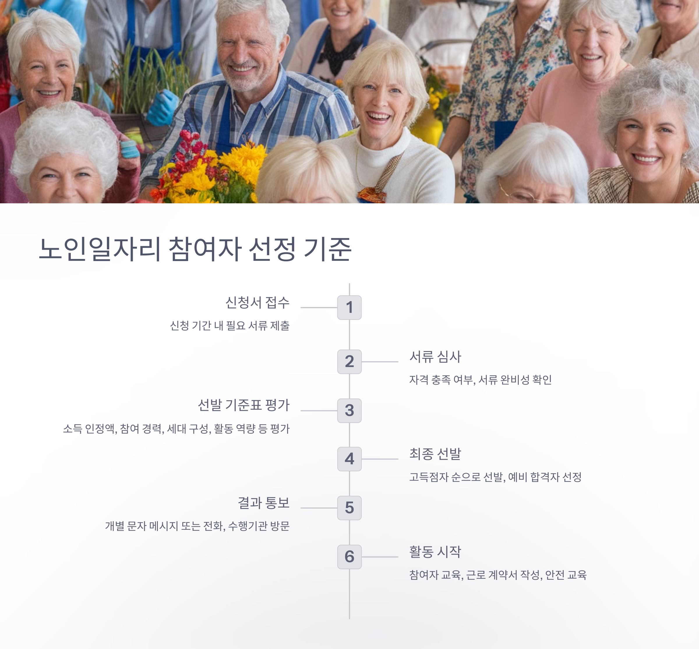 월 최대 63만원! 2025 노인일자리, 신청방법부터 혜택 총정리