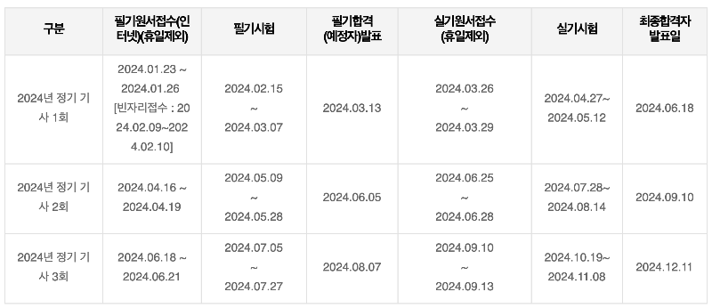 컬러리스트산업기사 시험일정