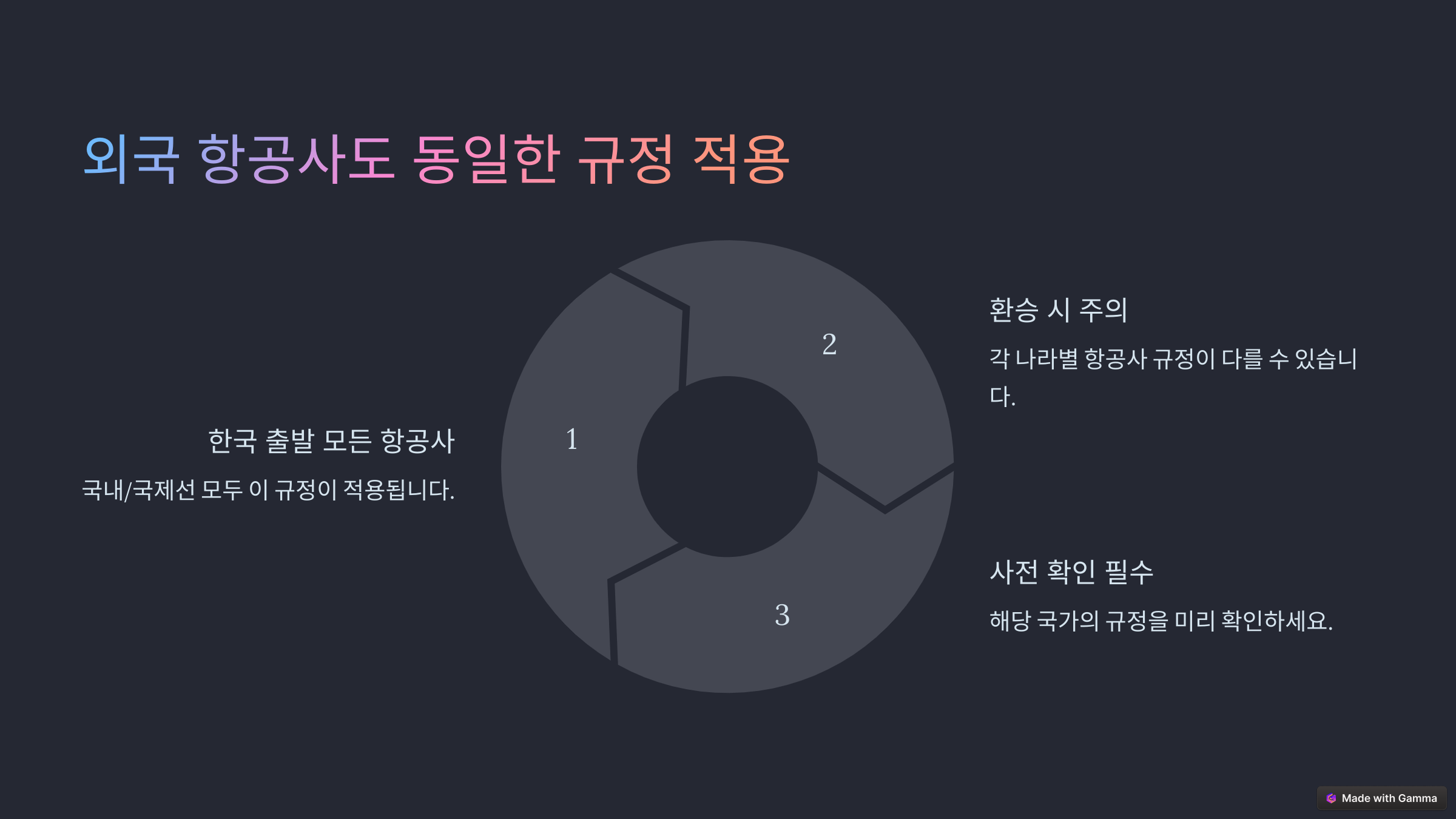 외국 항공사도 마찬 가지 기준