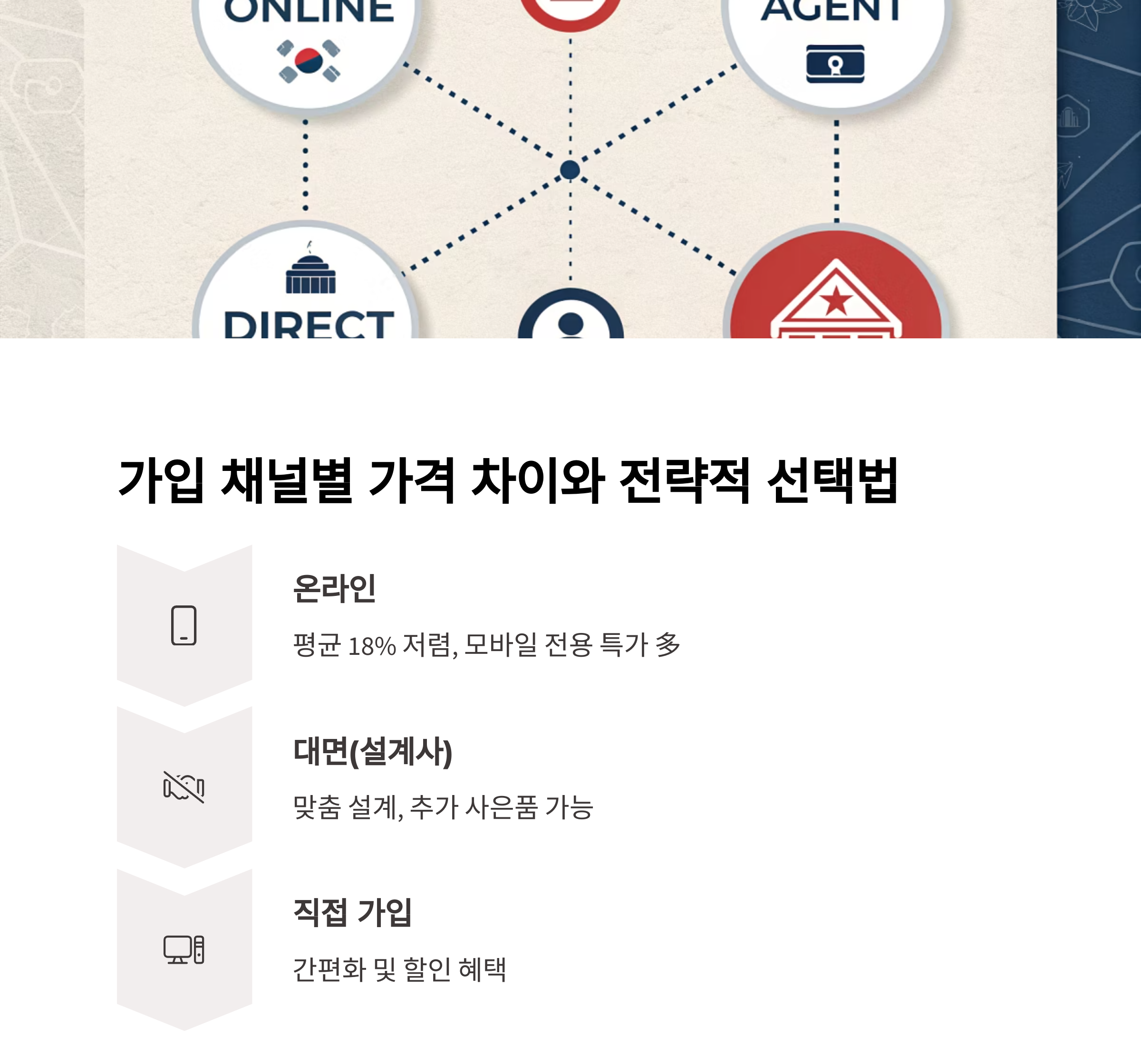 가입 채널별 가격 차이와 전략적 선택법
