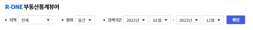 부동산원아파트매매가격지수