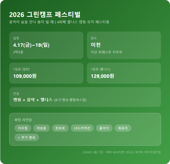 그린캠프 페스티벌 2026 개요 인포그래픽
