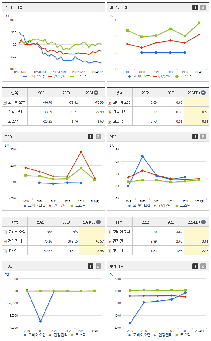 고바이오랩_섹터분석