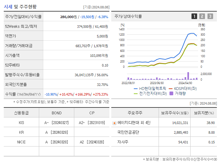 HD현대일렉트릭_기업개요