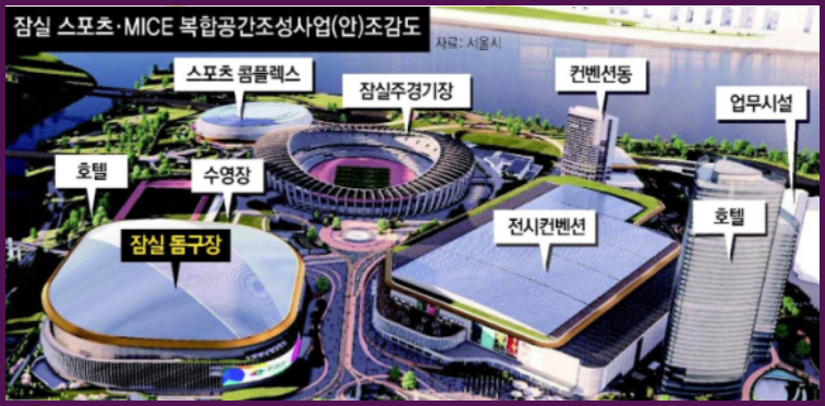 잠실야구장 철거 및 돔구장 신축 일정 정리 2026시즌 종료 후 대체 구장 사용 계획