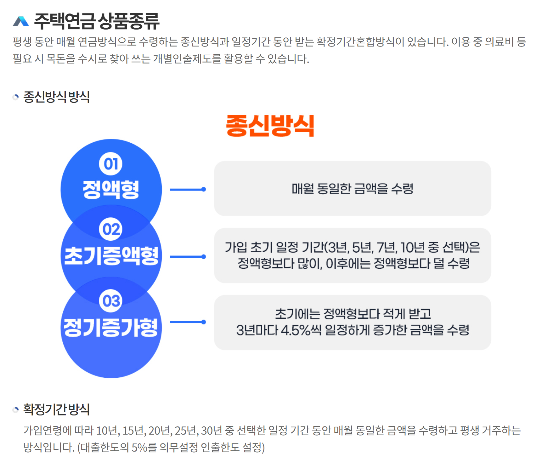 주택연금계산기