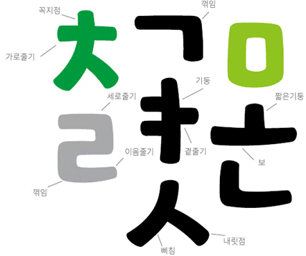 엄마까투리체 특징