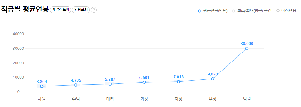 에스케이하이닉스-연봉-합격자 스펙-sk하이닉스-신입초봉-외국어능력