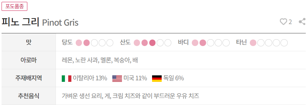 피노 그리(Pinot Grigio)