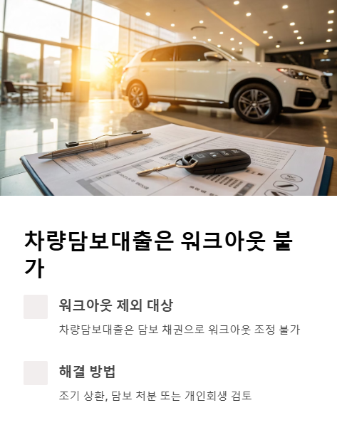 차량담보대출은 워크아웃 불가