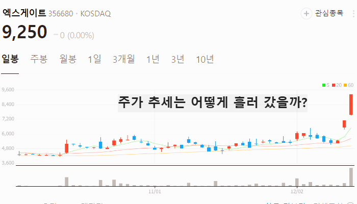 양자암호 관련주 대장주 테마주 주식 TOP10