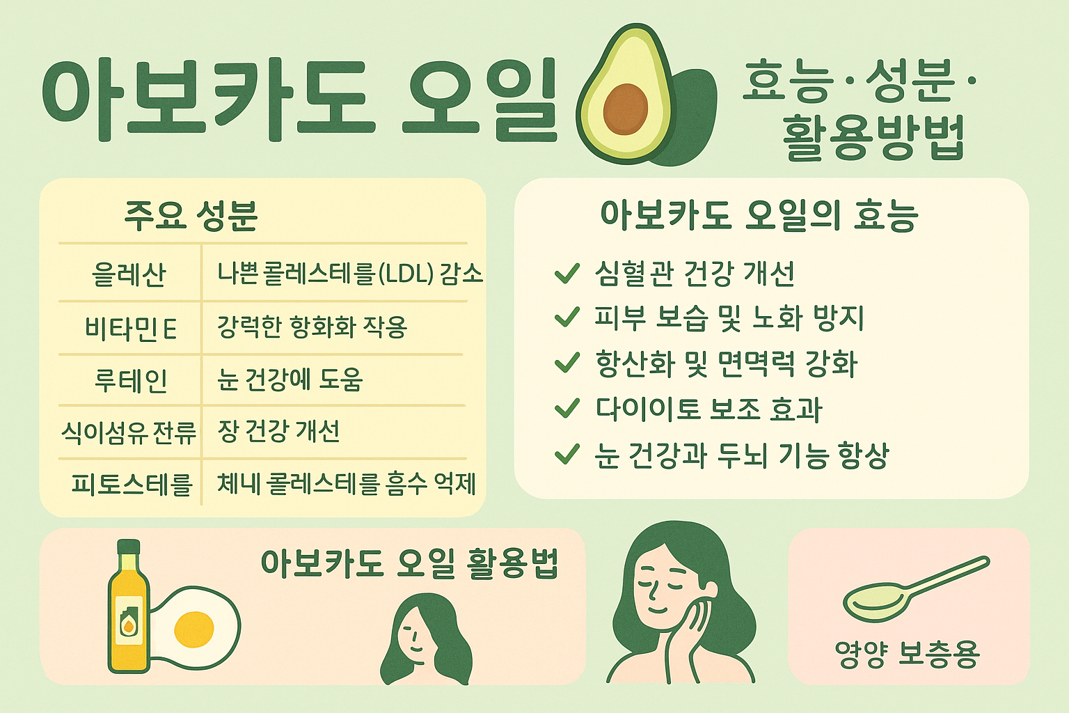 아보카도오리 효능 성분 카드뉴스