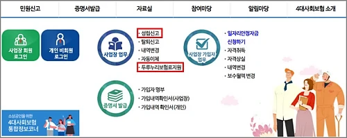 두루누리-신청방법