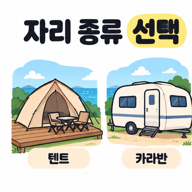 자리 종류 선택 문구 아래 나무 데크 위 텐트와 카라반을 나란히 보여주는 그림