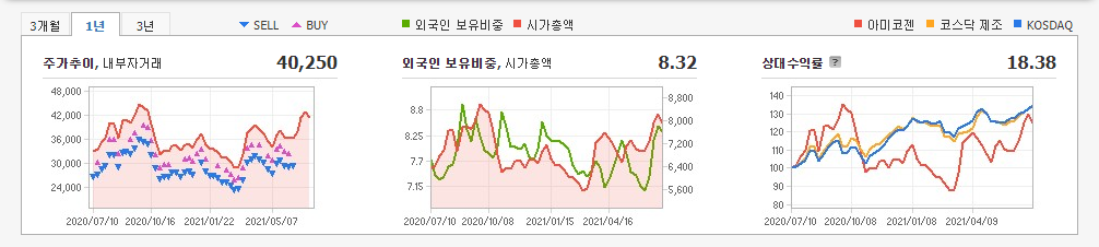 바이오디젤-관련주 바이오디젤-관련주