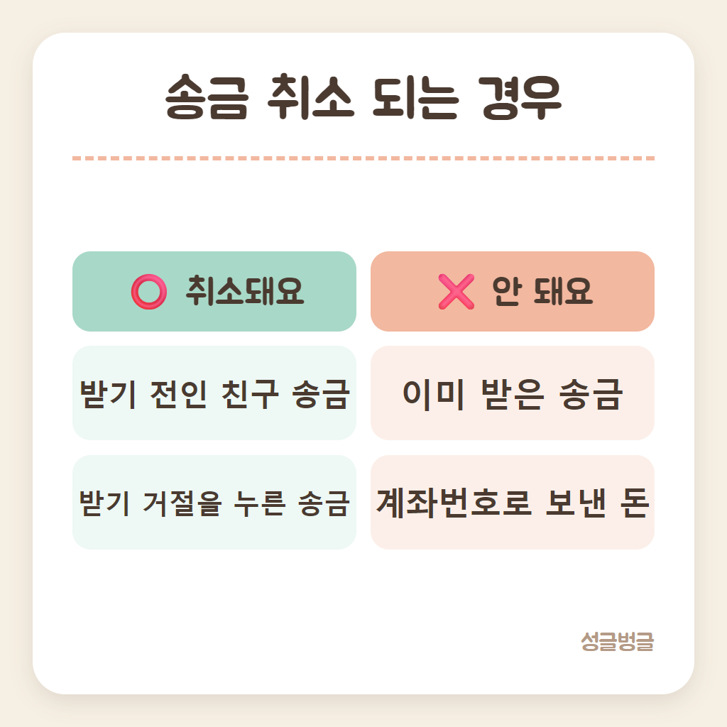 카카오톡 송금 취소가 되는 경우와 안 되는 경우를 나눈 카드