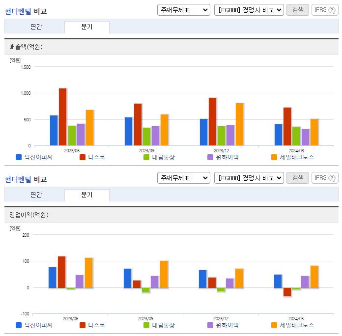 덕신이피씨_업종분석